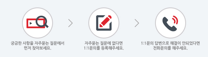 자주 묻는 질문 이용 방법